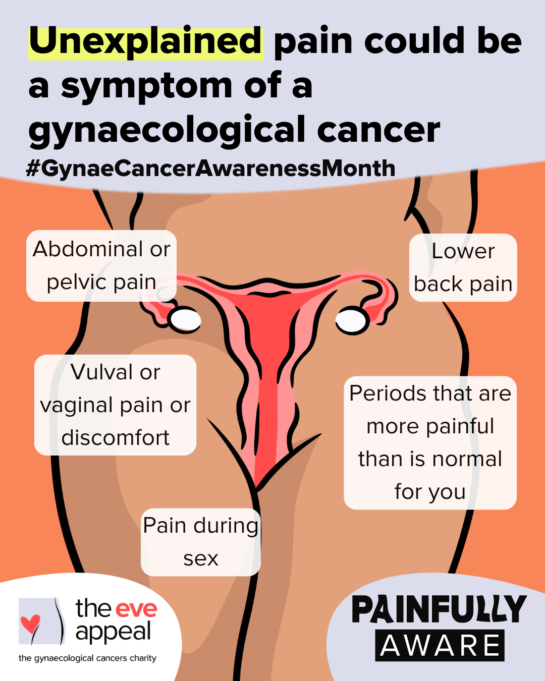 Gynae Cancer Awareness Week 2026 - pain